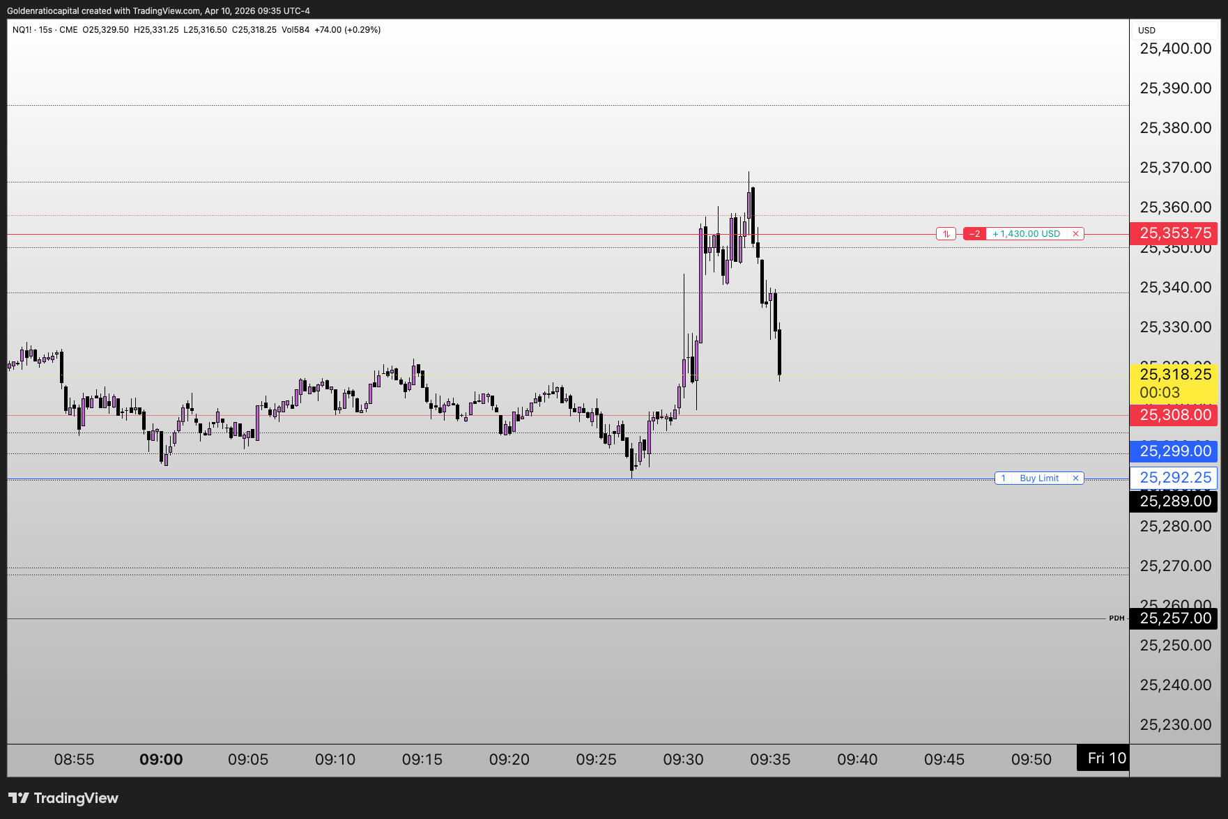 ▲ Best Trade